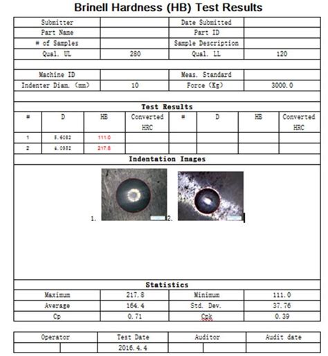 working principle of brinell hardness test|brinell hardness test lab report.